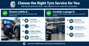 Guide comparing when to choose mobile tyre fitting and when to consider a traditional tyre garage