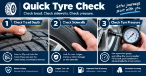 Three-step tyre check showing a 20p coin checking tread depth, hand inspecting the sidewall and a pressure gauge checking tyre pressure