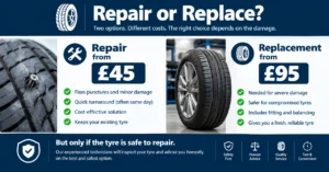 Tyre repair from £45 compared with tyre replacement from £95, subject to safe repair assessment
