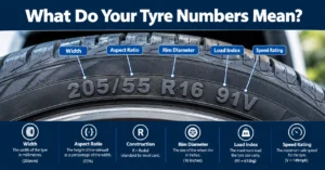 Tyre sidewall showing 205/55 R16 91V with labels explaining tyre width, aspect ratio, construction, rim diameter, load index and speed rating